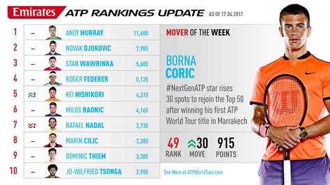 ranking atp come funziona